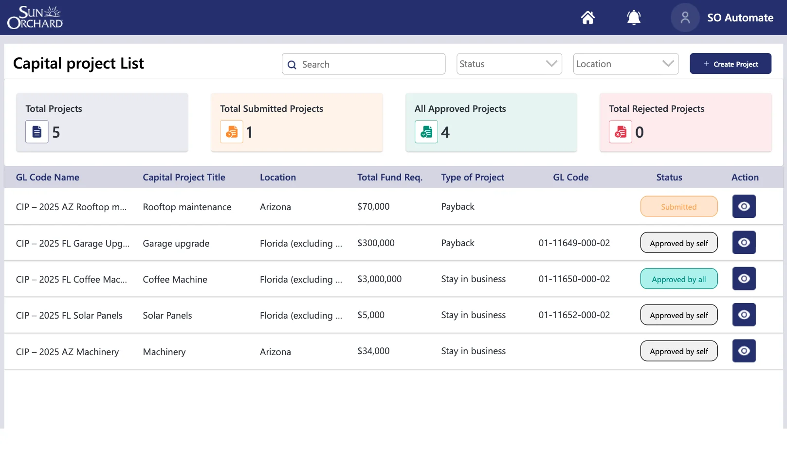 Capex Application Case Study