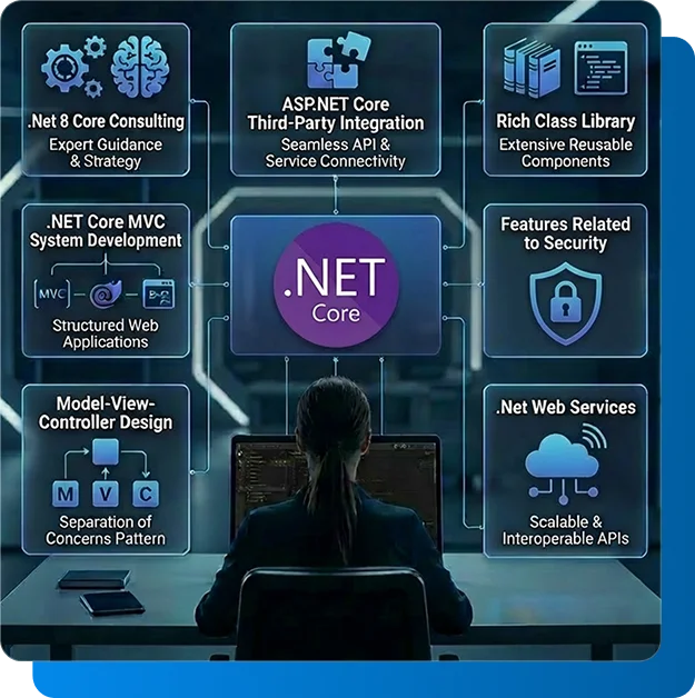 Leverage Our Expertise as an ASP .NET Core Development Company