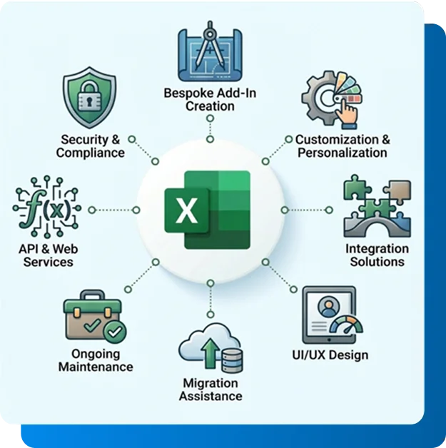 Partner with the No. 1 Excel Add-in Development Company