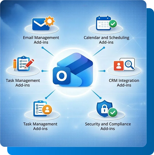 Partner with the top Outlook Add-ins Development Company