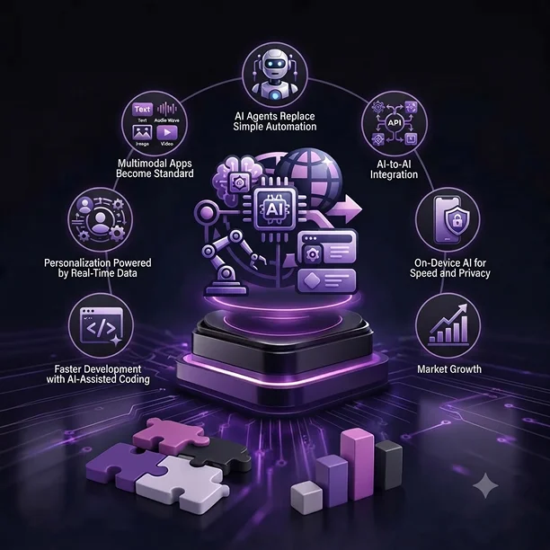 Future Trends in AI App Development