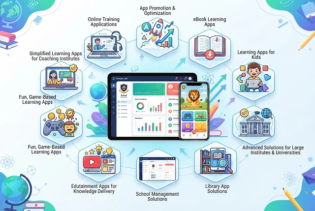 Our Educational App Development Solutions