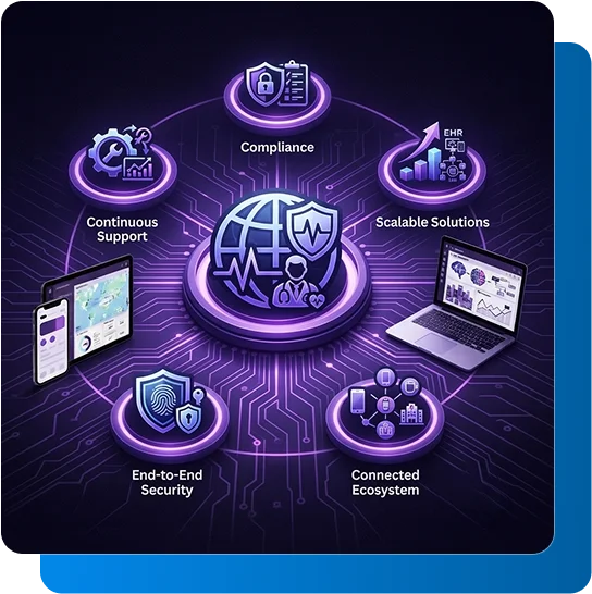 Why Healthcare Providers Choose Us for Telemedicine App Development