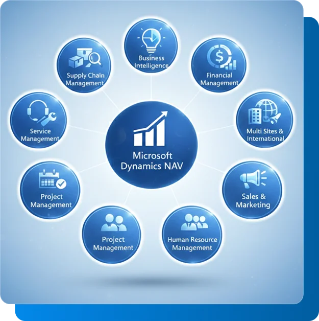 What is Microsoft Dynamics NAV?