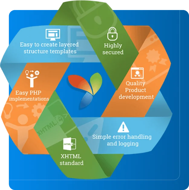 What Can We Do For You In Terms Of Yii Rapid Application Development?