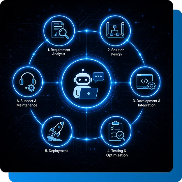 Benefits ‍‌of AI Governance Consulting