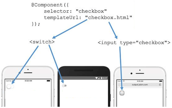 Angular JS Angular JS