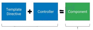 Angular 2.x controllers Angular 2.x controllers