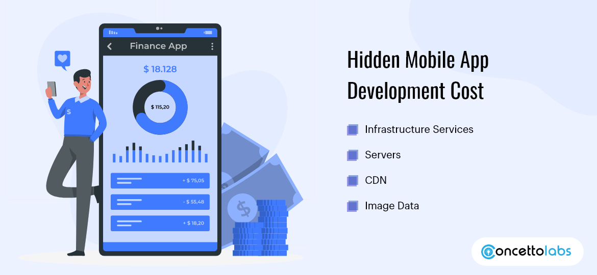 Hidden Mobile App Development Cost