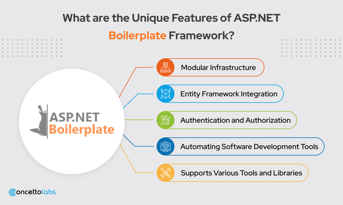 Unique Features of ASP.NET Boilerplate Framework?