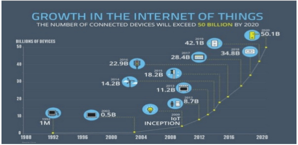 IOT Apps IOT Apps