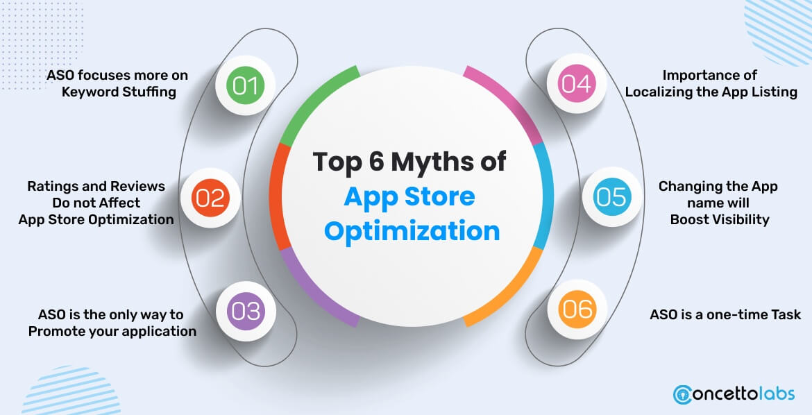 Here Are SIX Myths About App Store Optimization (ASO) BUSTED.