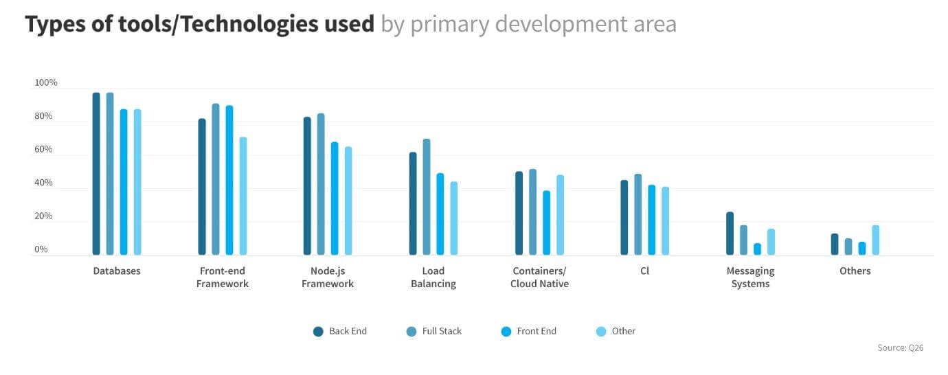 What is Node JS?