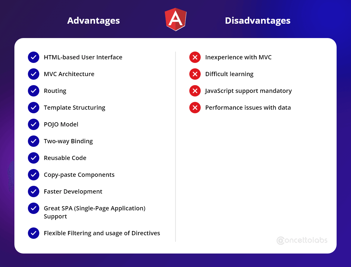What are AngularJS advantages and disadvantages?