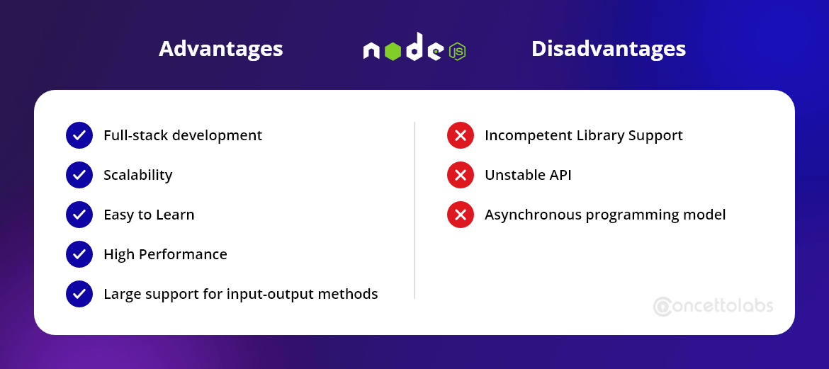 What are the advantages and disadvantages of Node JS?