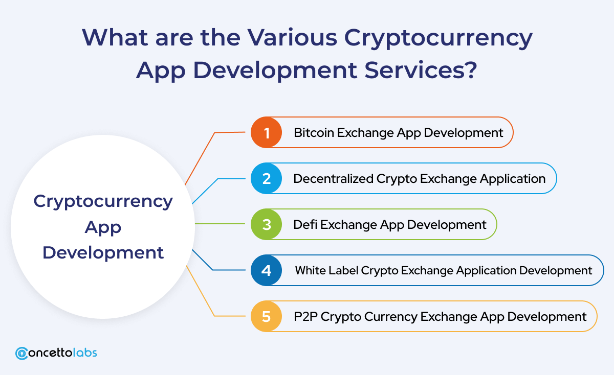 What are the Various Cryptocurrency App Development Services?