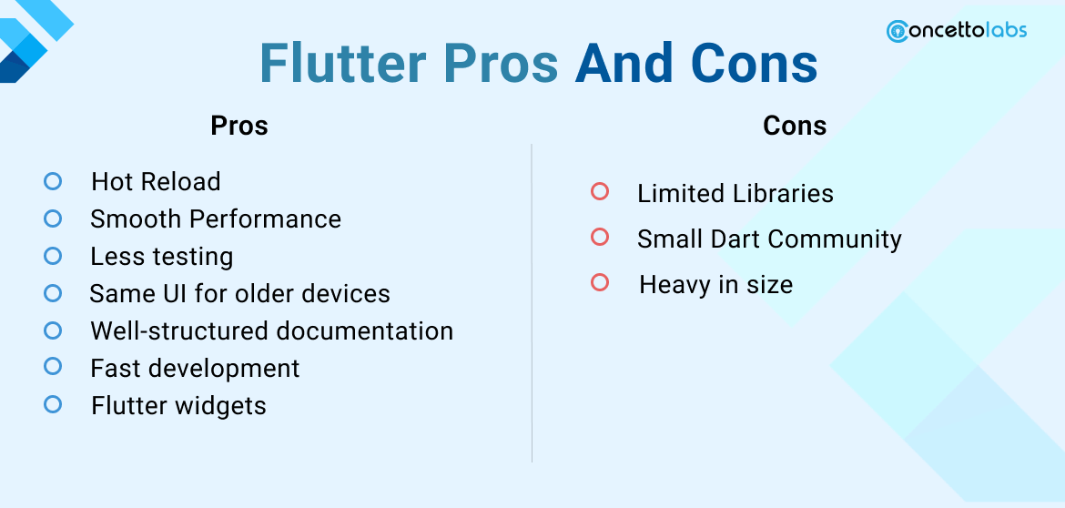 Flutter Pros and cons