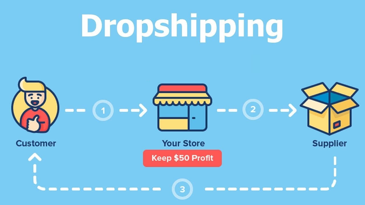 Dropshipping Store