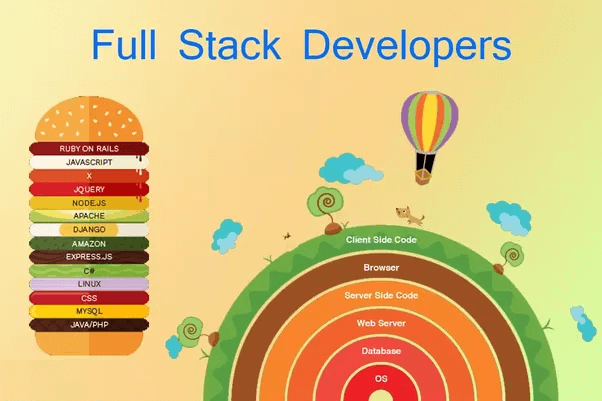 full-stack-development full-stack-development