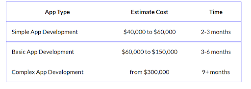 Cost