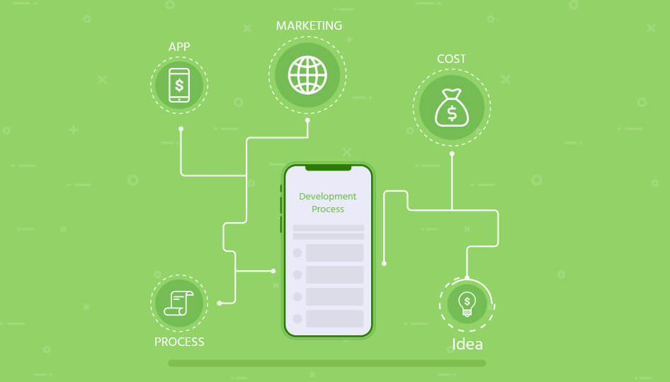 How Much Does It Cost To Hire An App Developer