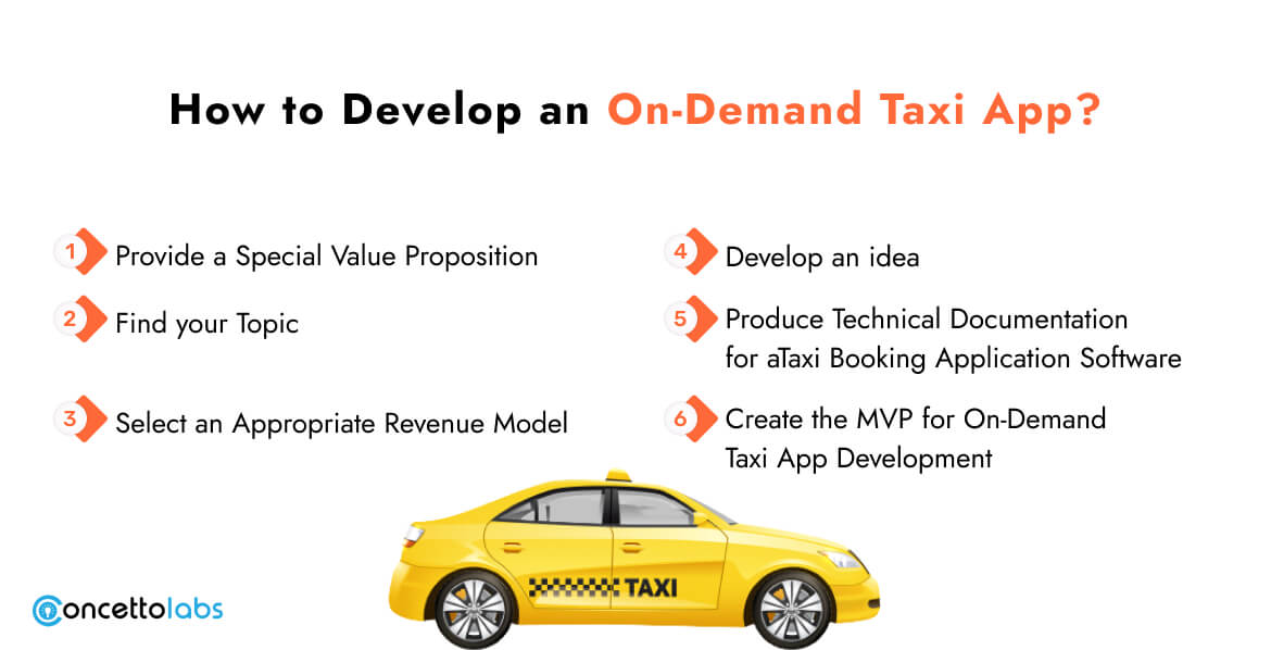 How to Develop an On-Demand Taxi App?