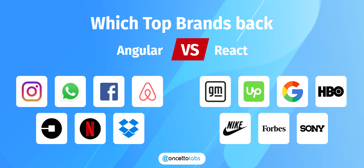 Which Top Brands back Angular vs. React?