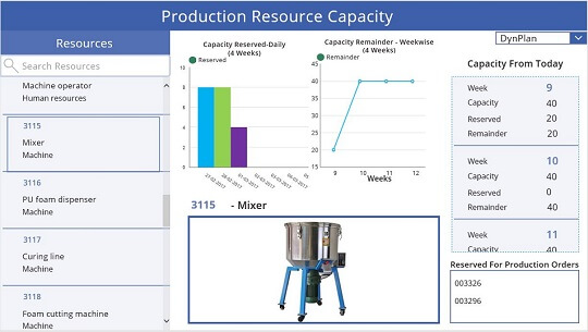 Production Resource Capacity
