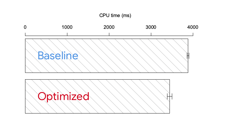 Flutter app performance Flutter app performance