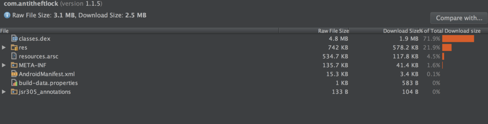 APK analyzer to breakdown APK analyzer to breakdown