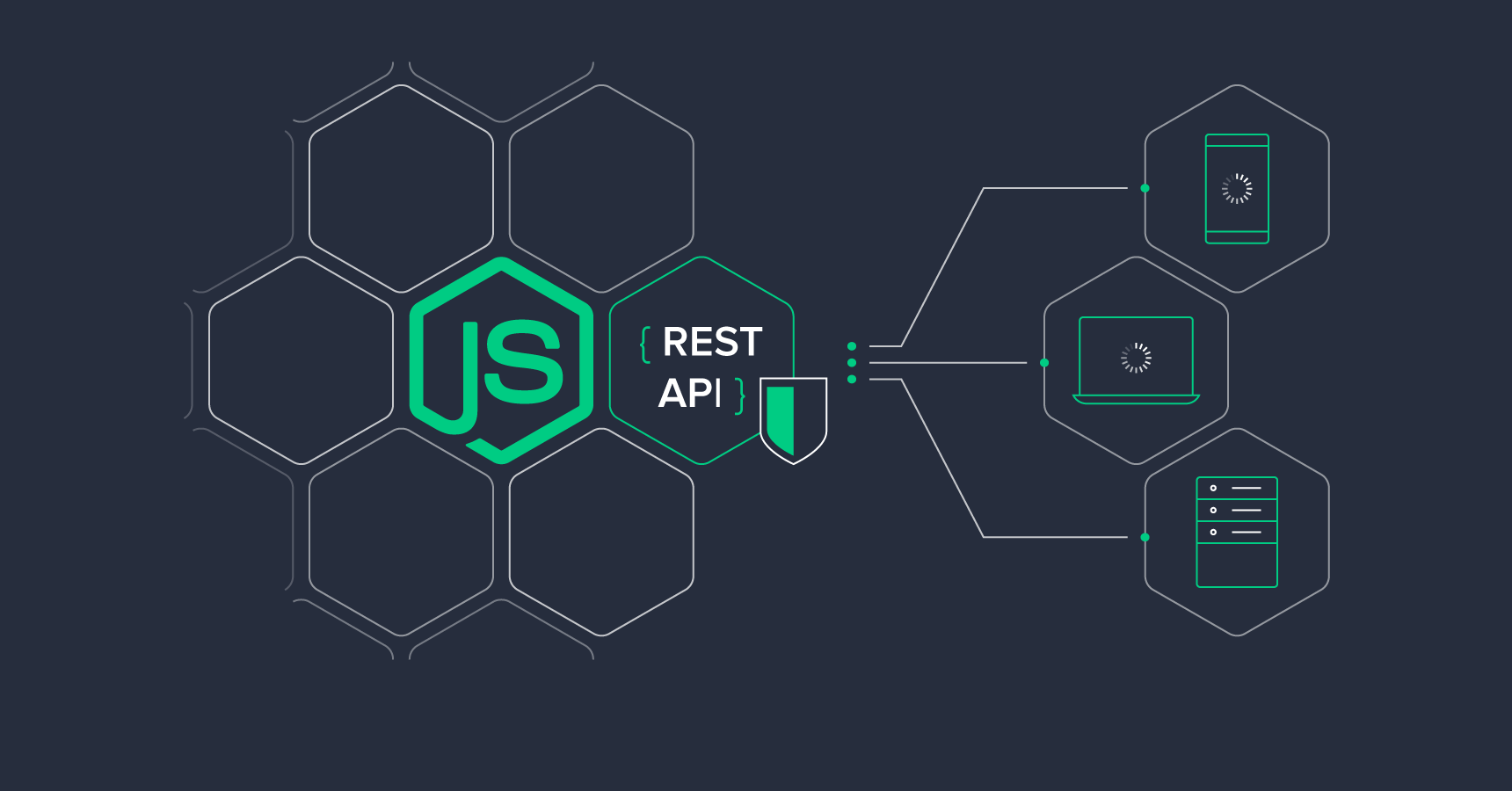 Rest API Rest API