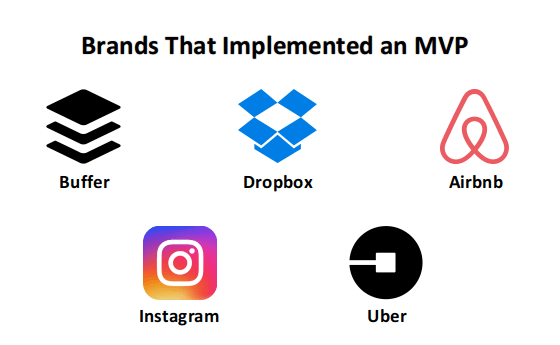 Brands app implement in MVPs