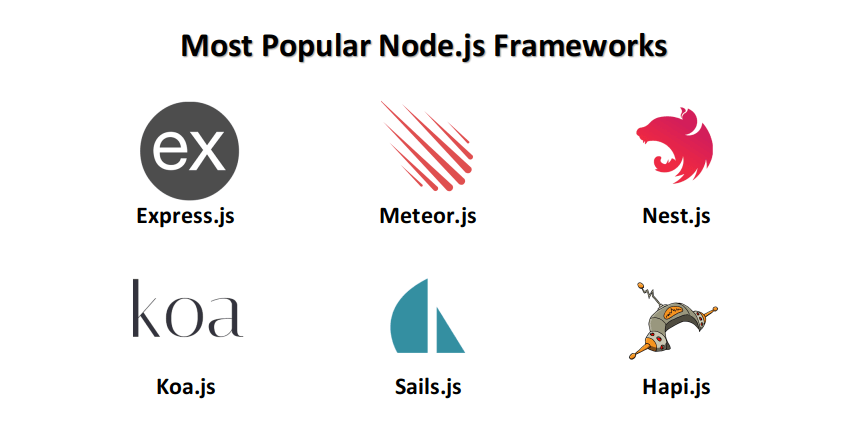 Top Node.js Frameworks Top Node.js Frameworks