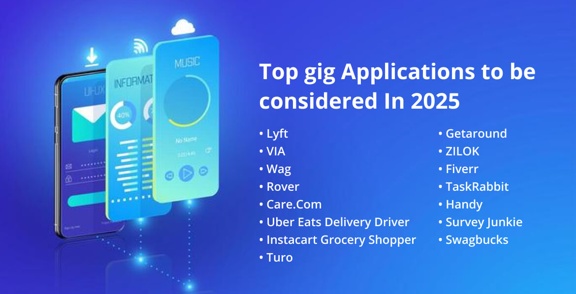 Top gig Applications to be considered in 2025