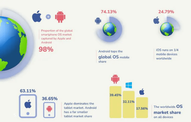 Androi Vs iOS Androi Vs iOS