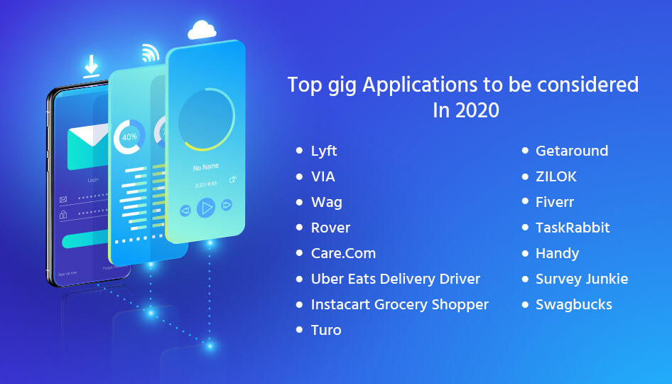 list Of Gig Applications in 2020