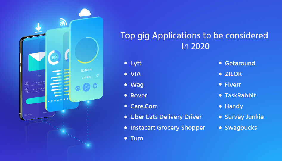 list Of Gig Applications in 2020 list Of Gig Applications in 2020