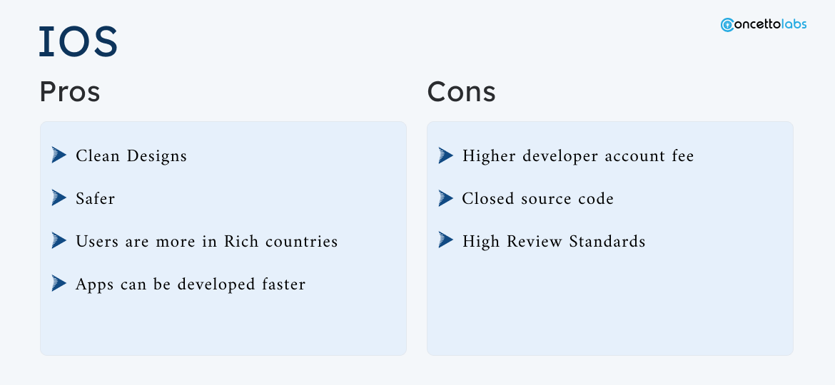 iOS Pros and Cons