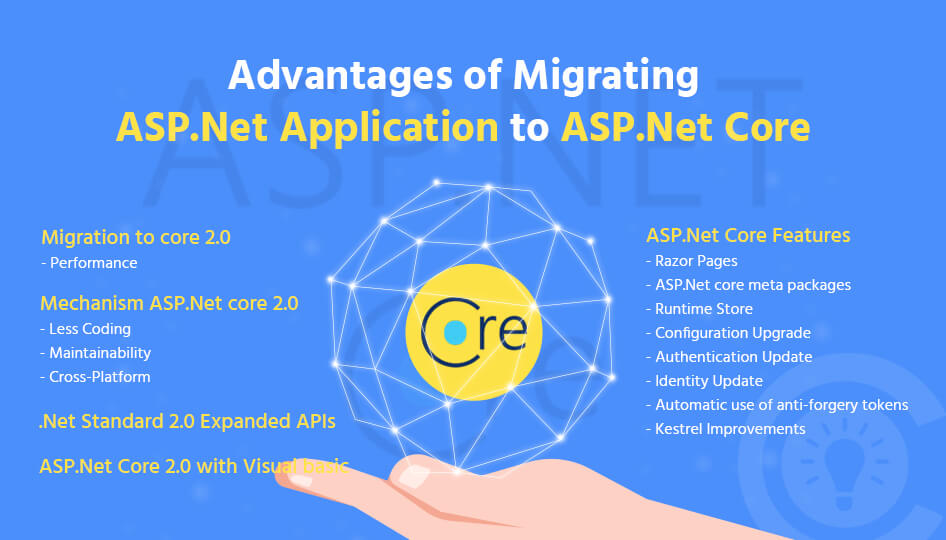 Advantages of Migrating Asp.Net Application to Asp.net Core