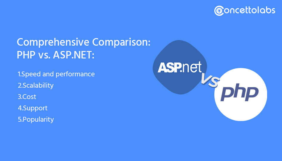comprehensive comparison: PHP vs. ASP.NET: