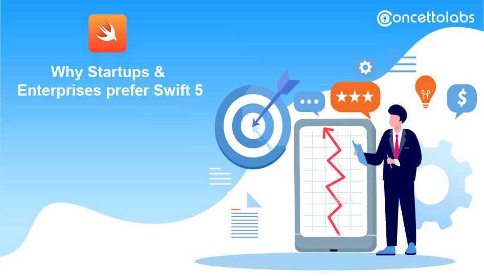 Reasons Why Startups & Enterprises prefer Swift for their iPhone App Development Services