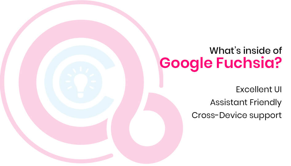 What’s inside of Google Fuchsia?