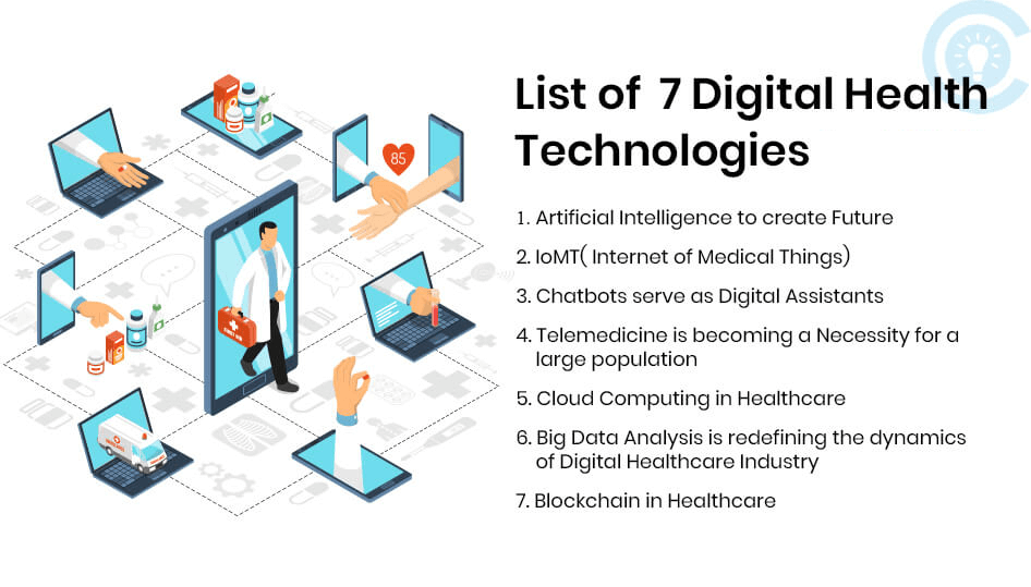 List of 7 digital health technologies in 2020