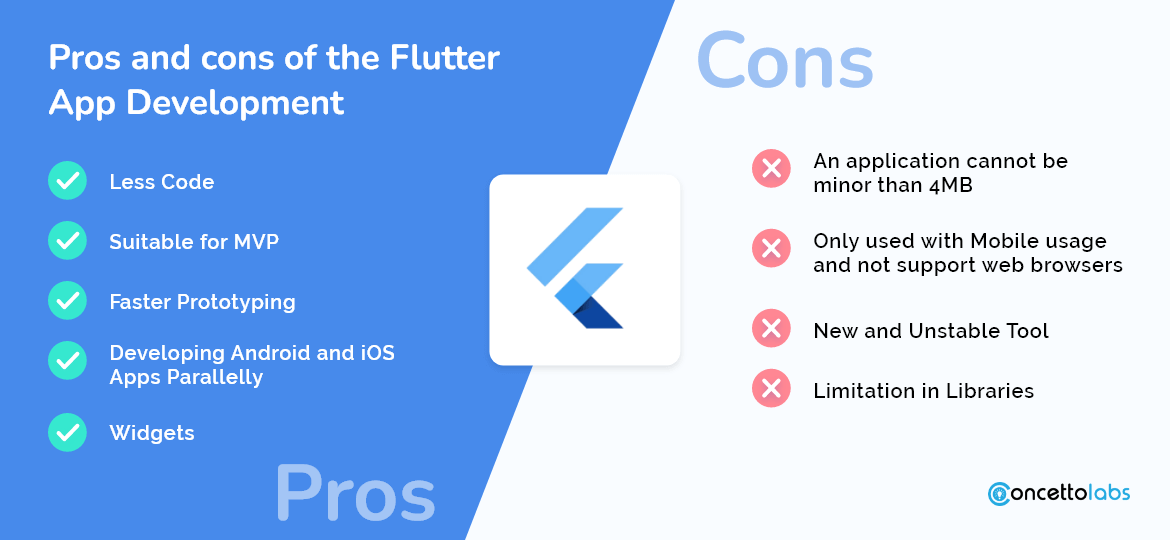 Pros and cons of the Flutter App Development