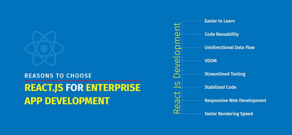 Top Reasons Why React.js Perfect for Enterprise App Development