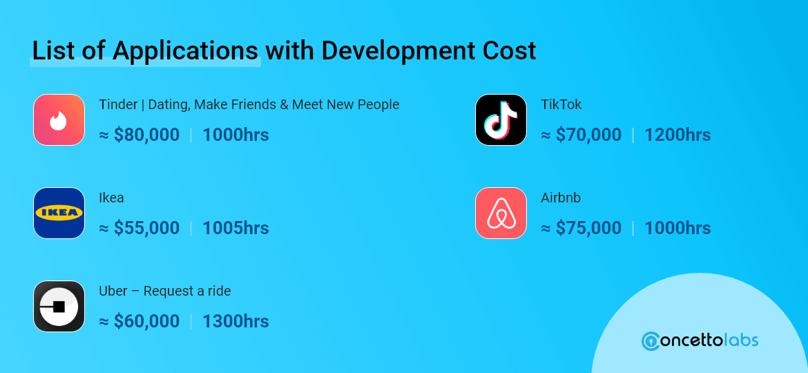 List of Applications with Development Cost 