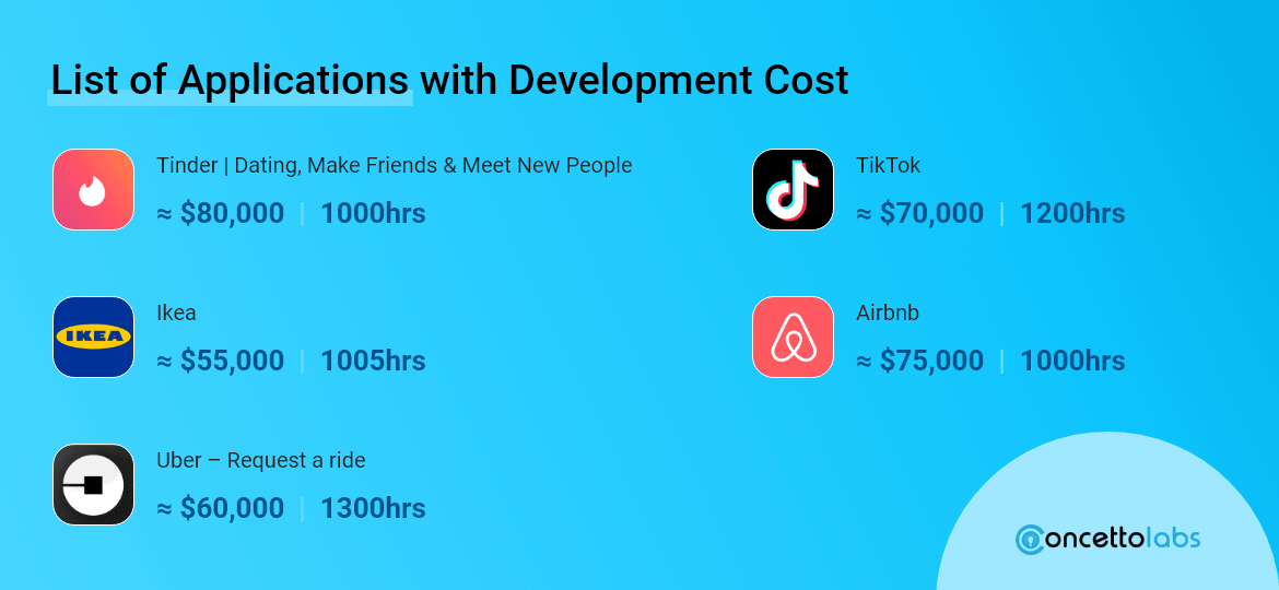 List of Applications with Development Cost List of Applications with Development Cost