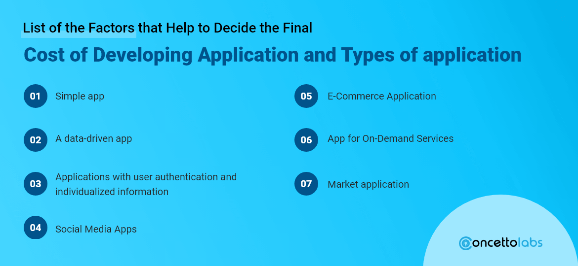 List of the Factors that Help to Decide the Final Cost of Developing Application and Types of application