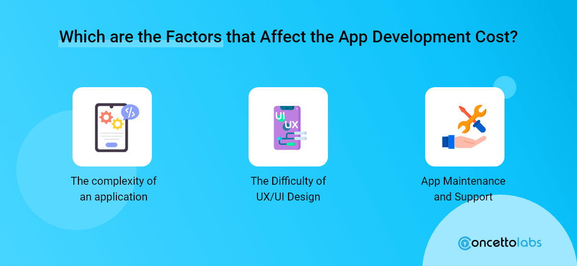 Which are the Factors that Affect the App Development Cost?