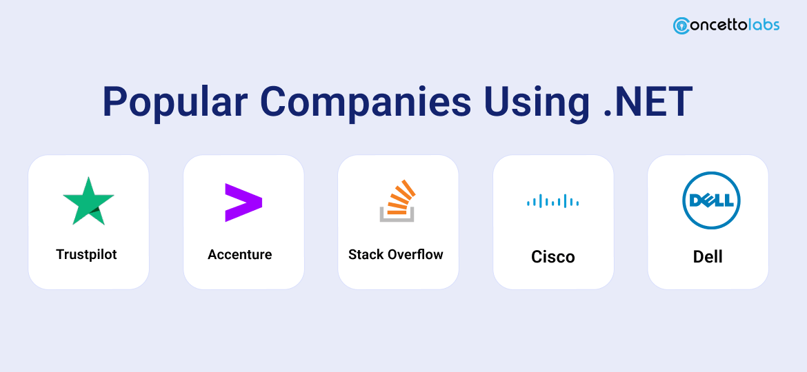 Popular Companies Using .NET Applications